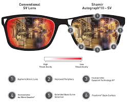 Sharmir Technology Lenses | Rika Optique-Custom Glasses
